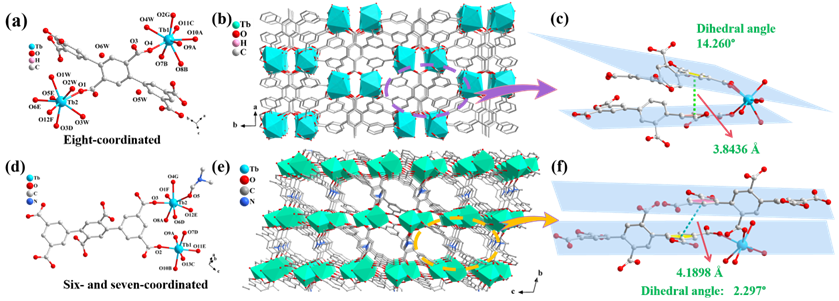 拼图汇总-2结构